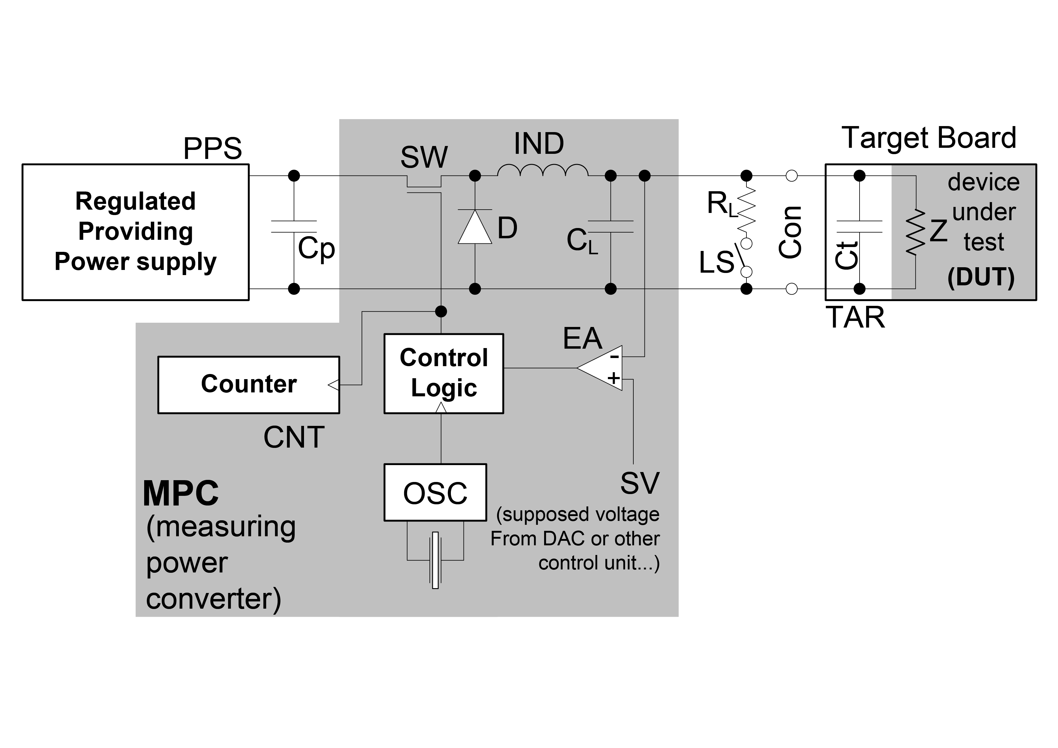 Figure 1 - Block diagram of a switching regulator used for current measurement